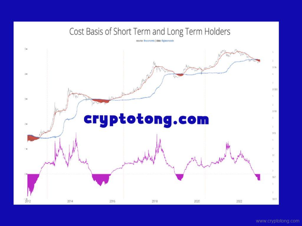 قیمت بیت کوین در کریسمس 4 نمودار تحلیل
