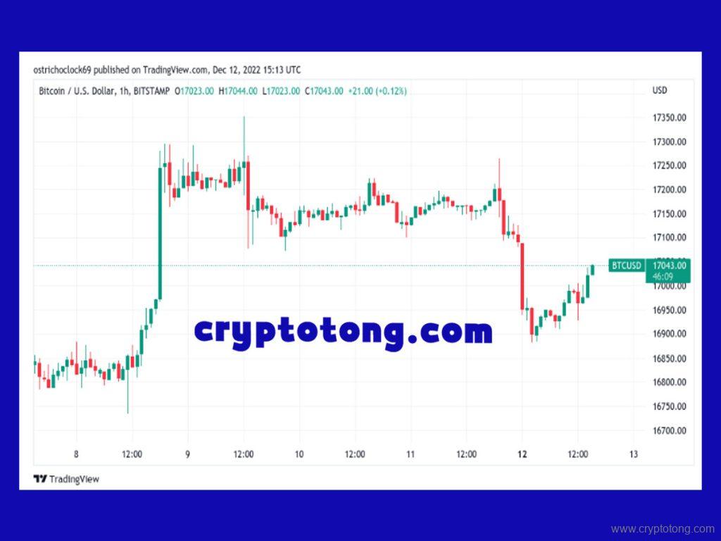 پایین ترین قیمت بیت کوین در سه ماهه اول 2023 2 پاییین ترین قیمت بیتکوین در سه ماهه اول 2023