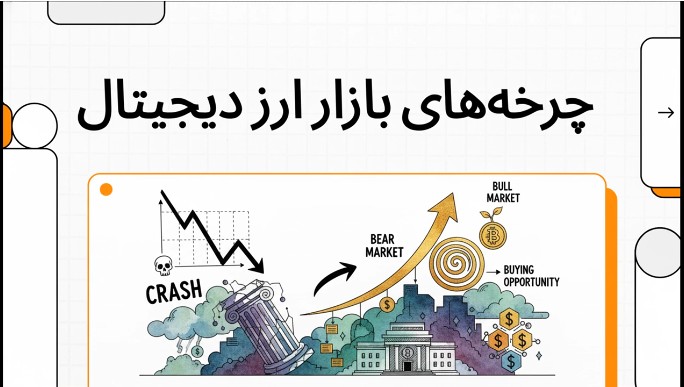 تحلیل بیتکوین و بازار کریپتو
